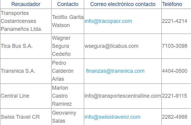 Recaudadores terrestres Costa Rica